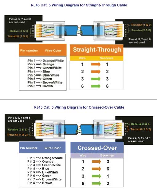 Rj45 Straight Through Wiring Diagram Rj45 Straight Through Wiring Diagram