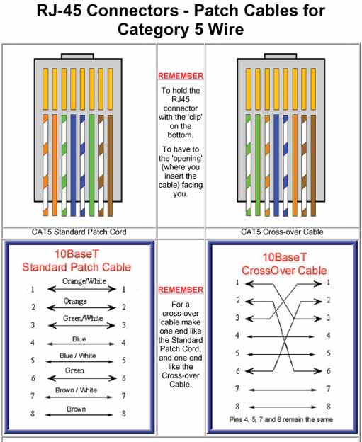 Cat5E Wiring Diagram B from www.mvt.co.th